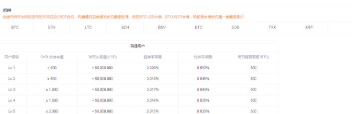 欧易合约交易怎么玩新手入门?okex合约交易操作教程-第6张图片-欧易交易所 欧易合约交易怎么玩新手入门?okex合约交易操作教程-第6张图片-欧易交易所