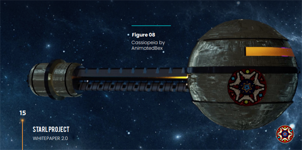 星链币STARL(StarLink)是什么币?