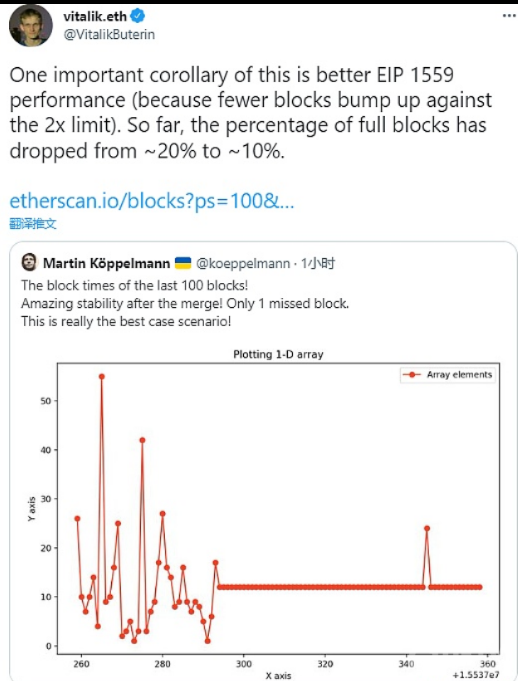 V神回应合并后出块稳定：实现更好的EIP 1559性能