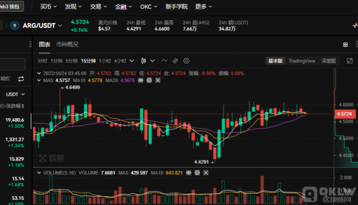 热门粉丝代币MENGO币介绍，MENGO币价值多少？