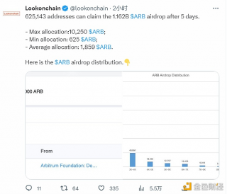 分析：Arbitrum空投地址最大分配可达10250枚ARB