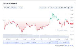 os价格今日行情 os前景怎么样