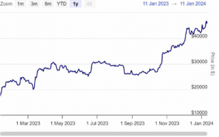 Solana 公布 2024 年路线图