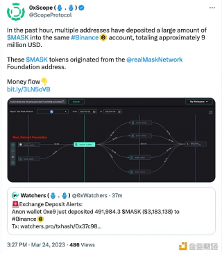 数据:多个地址向同一个binance账户存入大量MASK代币,总计约900万美元