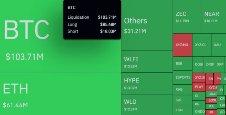Bitcoin Liquidations