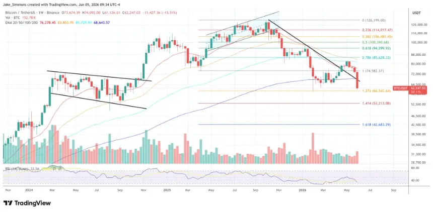 Bitcoin price chart