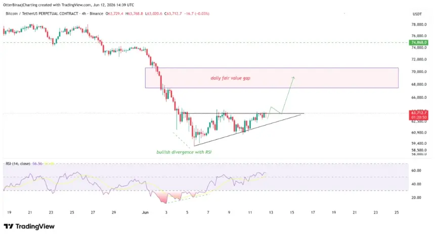 Bitcoin chart analysis