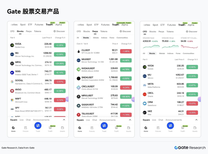 Gate 研究院:存储三巨头市值集体破万亿