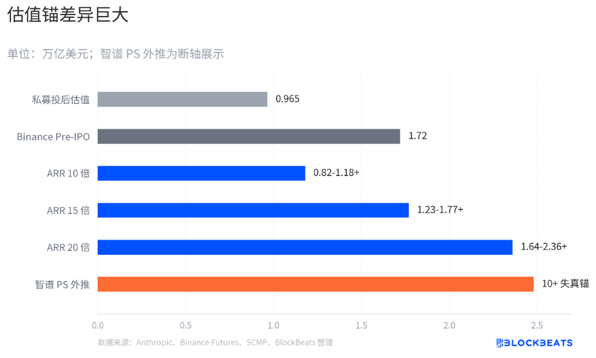 智谱都一万亿了,Anthropic的估值该怎么算?