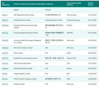 VARA 批准 Tribe 代币化,迪拜加密市场迎来里程碑,拥有 50 家授权公司