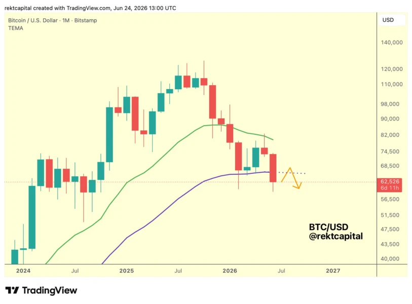 Bullish RSI Divergence Sparks Comparisons to 2022 Bitcoin Bottom