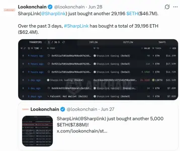 Sharplink 在市场低迷之际购买了 6240 万美元以恢复 ETH 积累