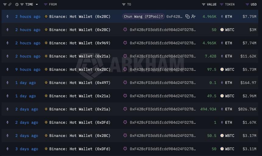 Ethereum whale