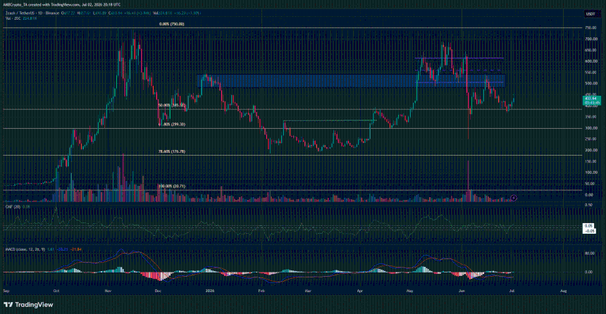 ZCash 1-day Chart