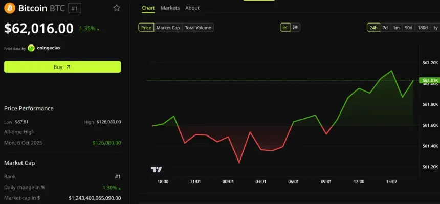 Bitcoin Price Performance. Source: BeInCrypto