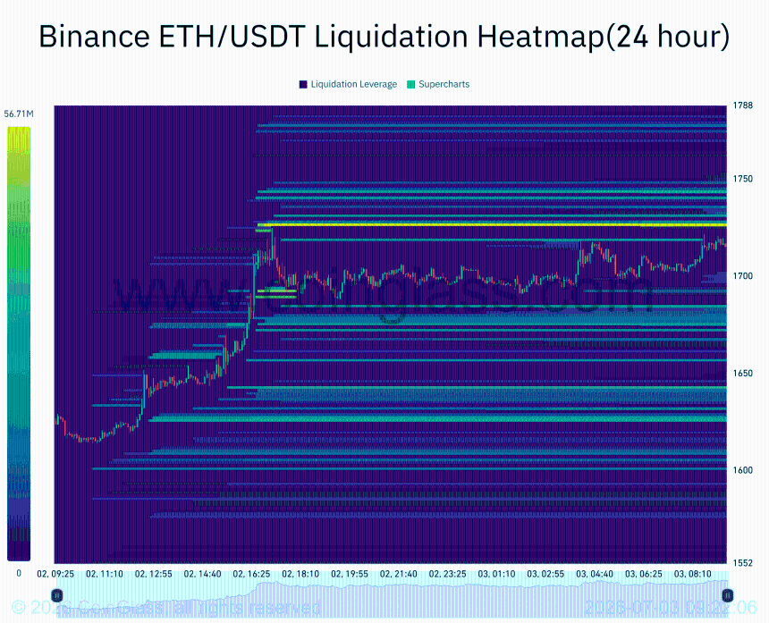 Ethereum price prediction – Can THIS rare ETH signal fuel $2K rally? 