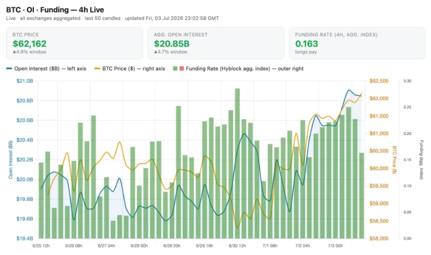 Bitcoin and Ether Rally Amid Extreme Fear as Spot ETF Inflows Signal Renewed Institutional Interest