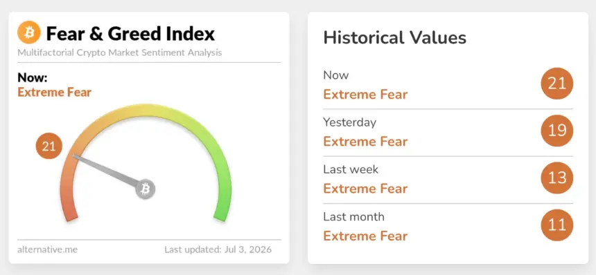 Bitcoin and Ether Rally Amid Extreme Fear as Spot ETF Inflows Signal Renewed Institutional Interest