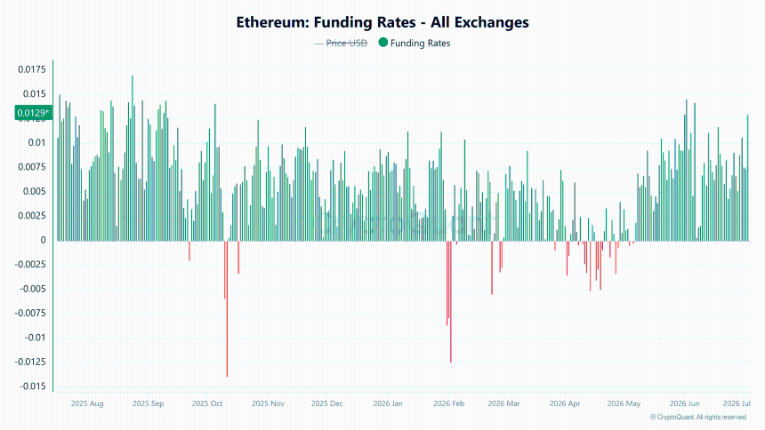  Ethereum price prediction – Can THIS rare ETH signal fuel $2K rally? 