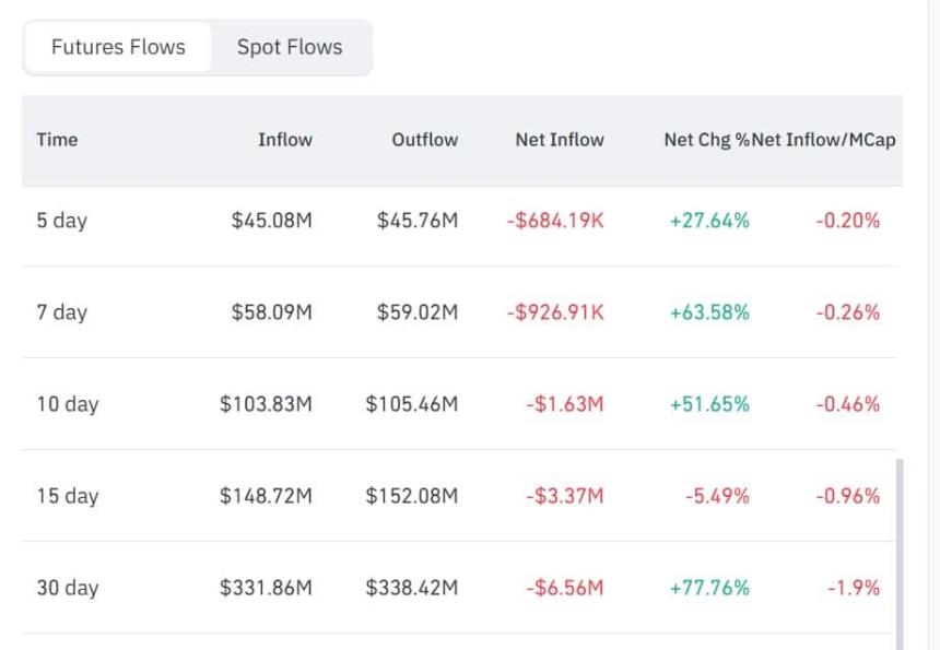 Etherfi futures flow