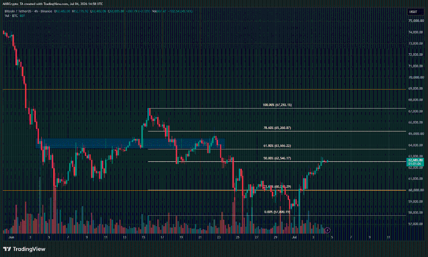 Bitcoin 4-hour Chart