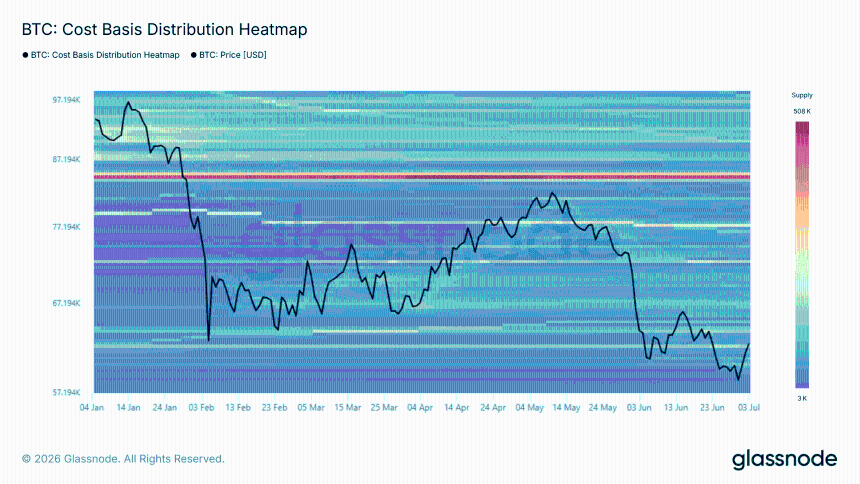 Bitcoin Cost Basis Distribution