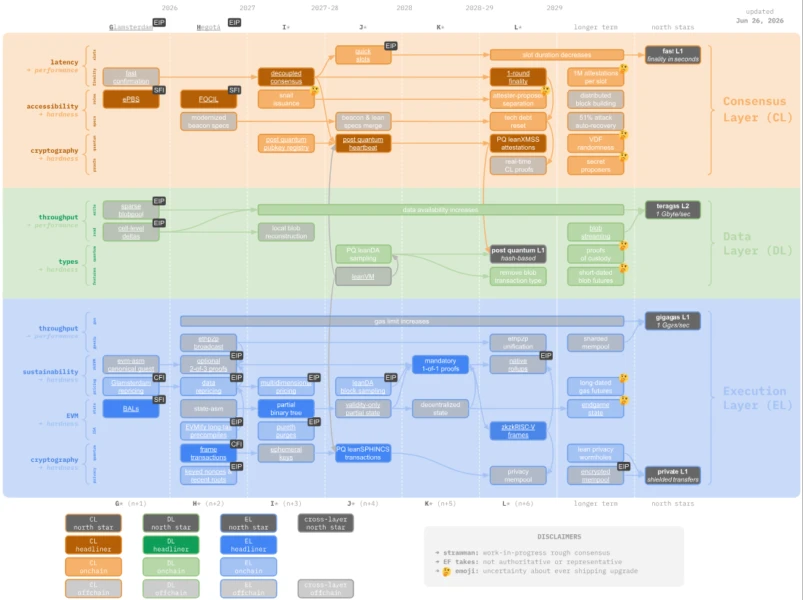 Vitalik Buterin Unveils 'Lean Ethereum' Roadmap Prioritizing Quantum Resistance, Scalability, and Privacy