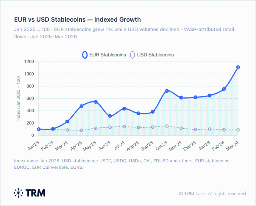 Revolut stablecoin