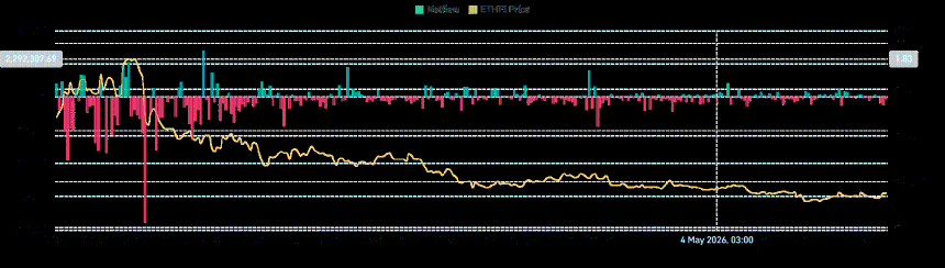 Etherfi spot netflow
