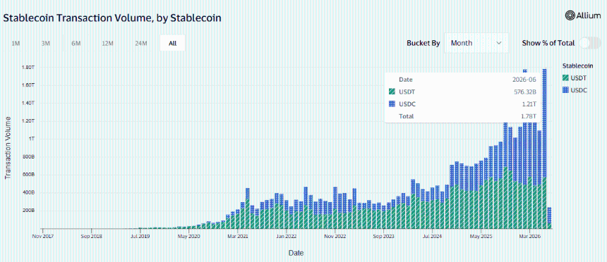 Revolut USDT