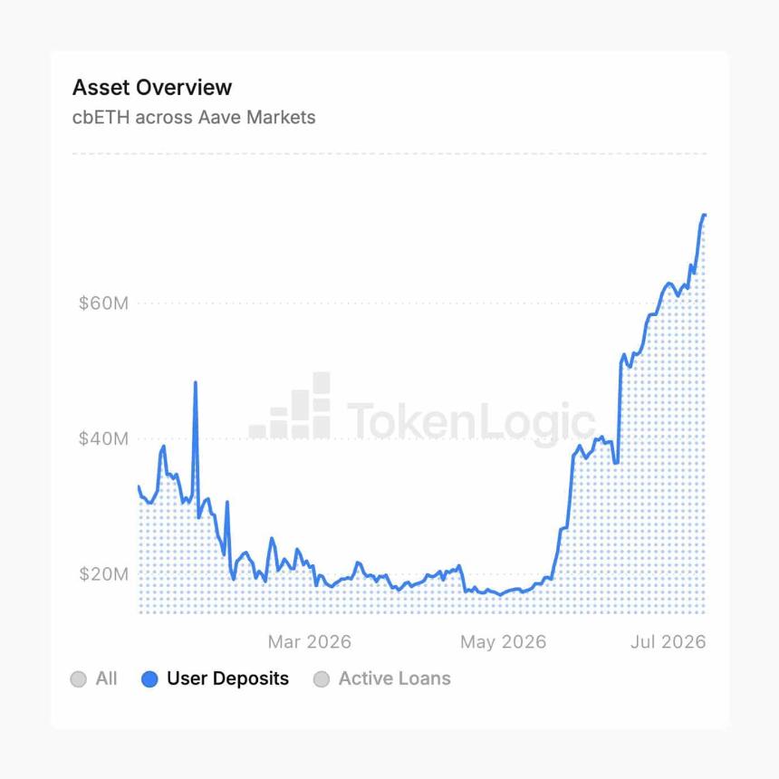  Aave V4 crosses $250M – But ONE liquidity challenge still remains 