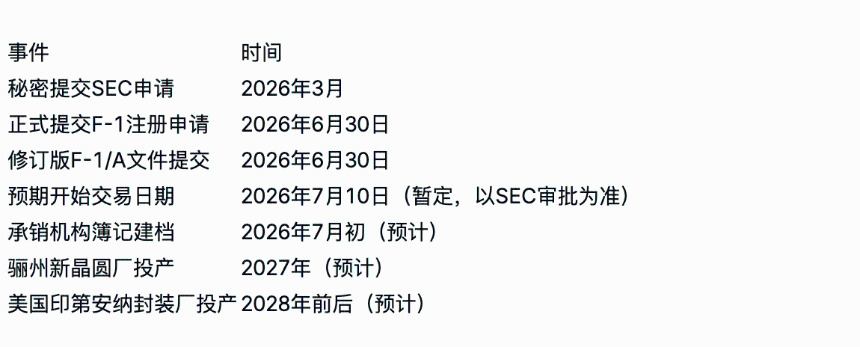 SK海力士即将登陆纳斯达克:290亿美元上市全解析