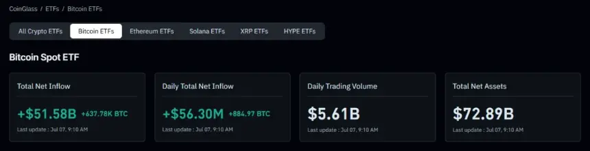Bitcoin Rebounds Above $64,000 Amid Bullish ETF Flows and Options Sentiment Ahead of Fed Minutes
