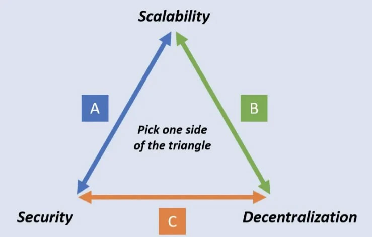 Injective CEO Warns L1 Blockchains Face Decentralization Trade-offs Amid Scaling Pressures