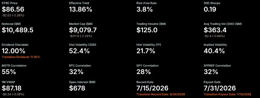 STRC Price. Source: Strategy