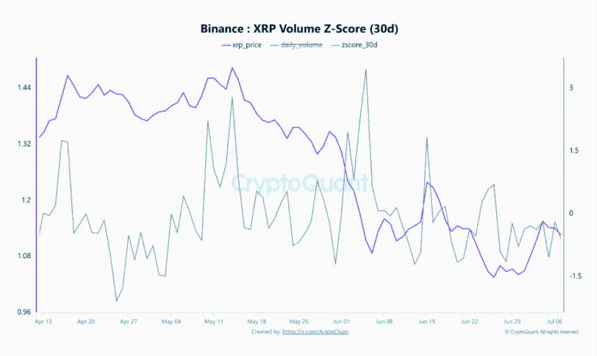  How fresh liquidity, adoption can revive XRP’s demand and short-term price on the charts 