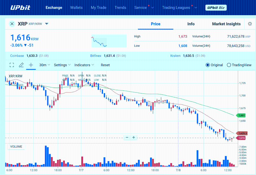  How fresh liquidity, adoption can revive XRP’s demand and short-term price on the charts 