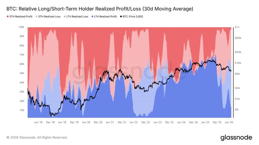  Bitcoin price recovers – But ONE hurdle keeps BTC bulls on edge 