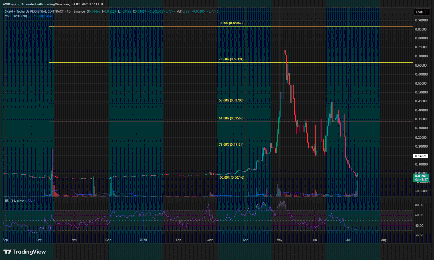 SKYAI 1-day Chart